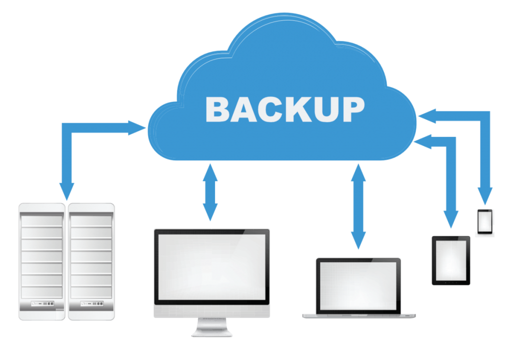 Storage-Backup