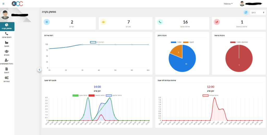 pbx stats