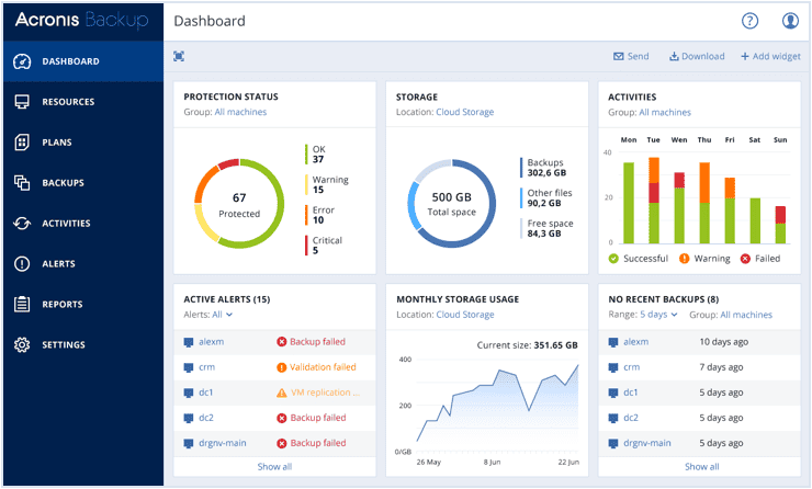 Acronis